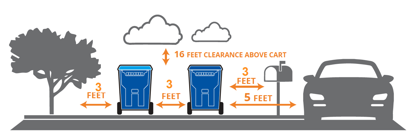 Residential Container Placement